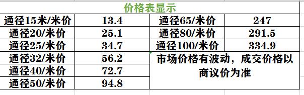 哔咔漫画网址給水管價格表